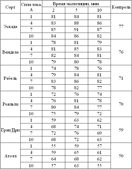       , % (20022004 .)