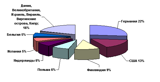 ris