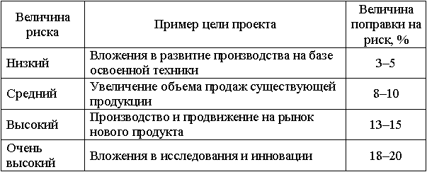 Таблица